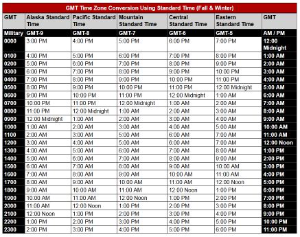 gmt to cst converter